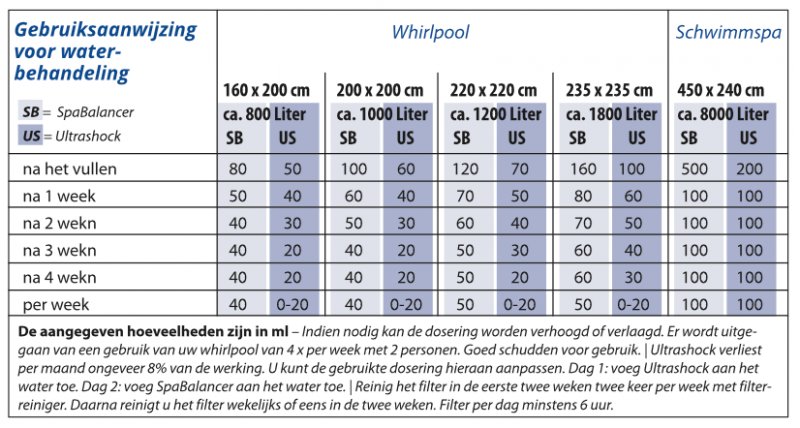 manual-nl